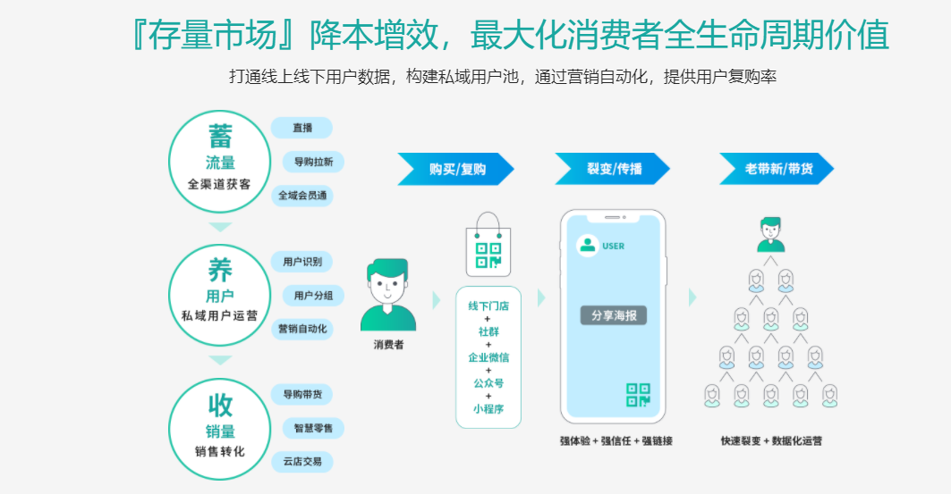 群脉SCRM的功能截图