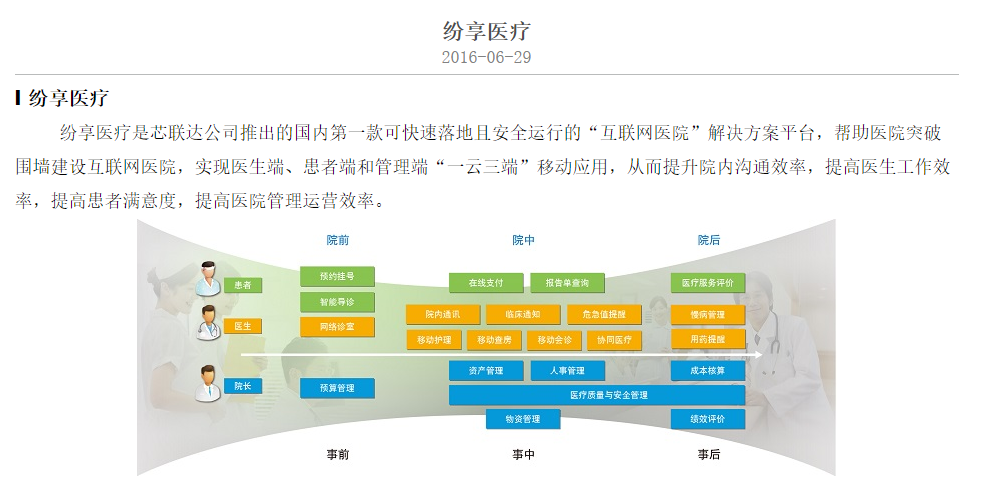 芯联达的功能截图