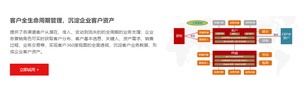 用友CRM的功能截图