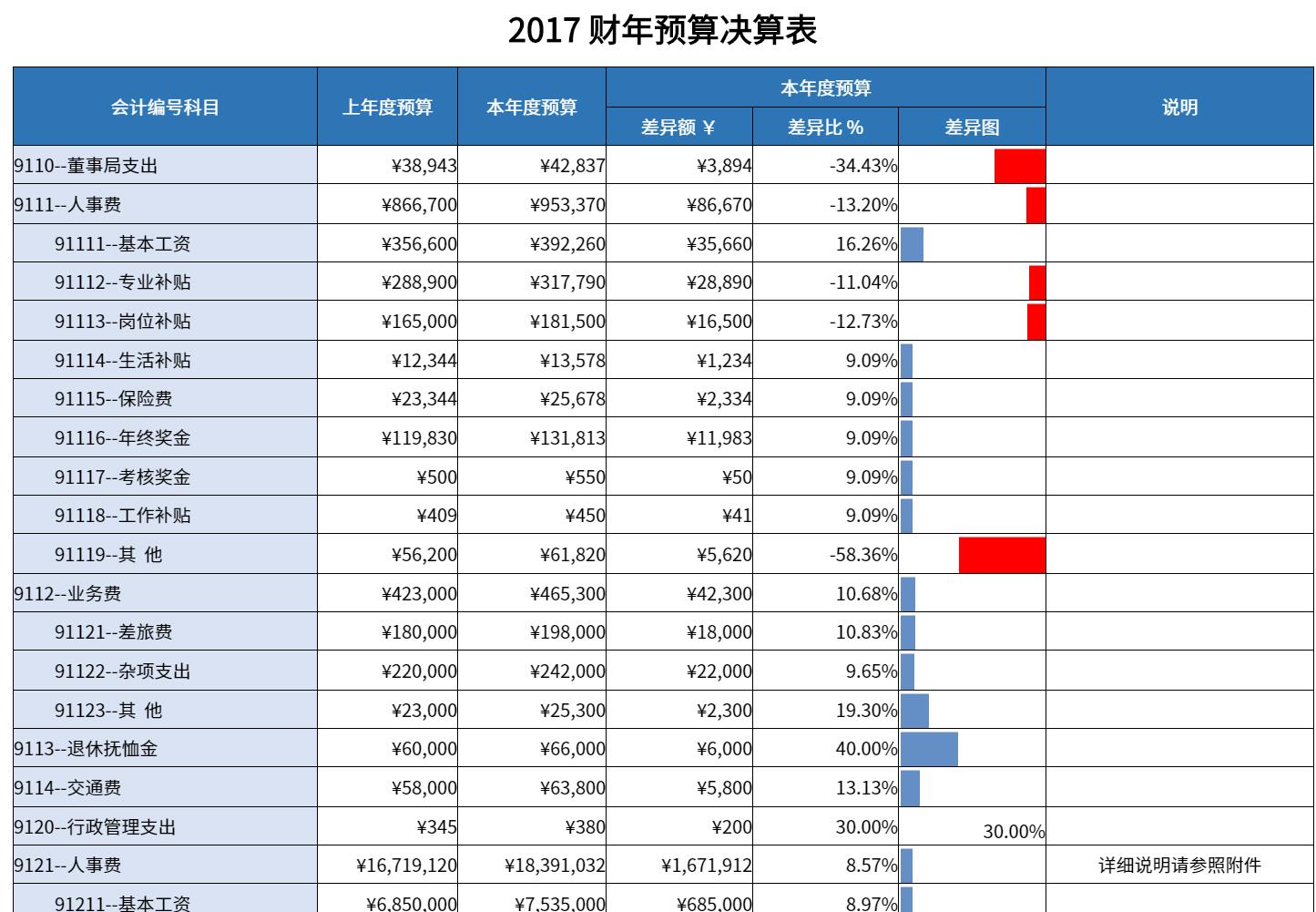 思迈特Smartbi的功能截图