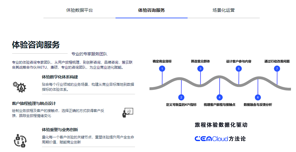 策云科技的功能截图