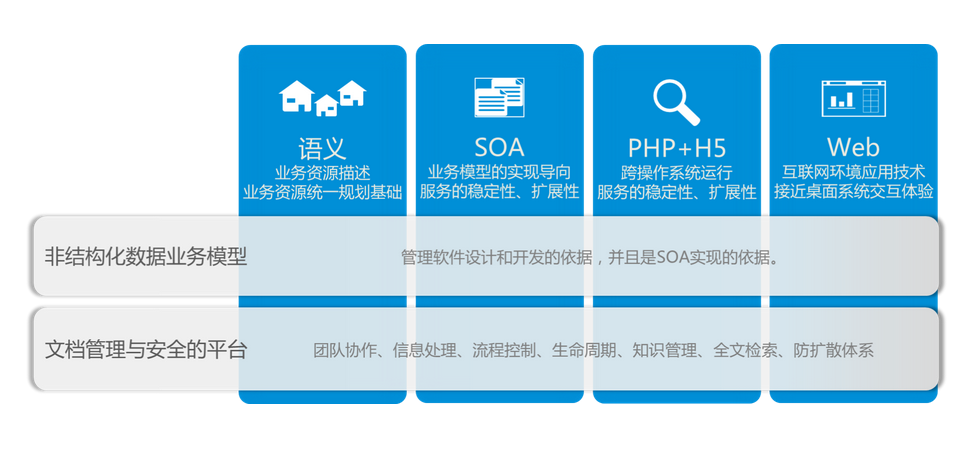 云深文档的功能截图