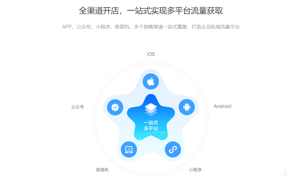 商领云的功能截图