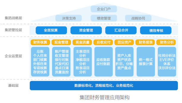 浪潮GS的功能截图