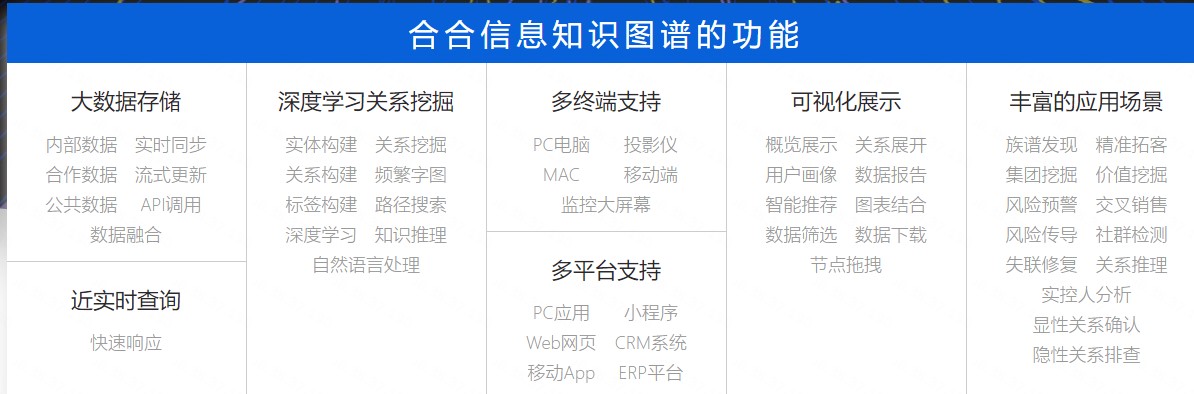 合合智能知识图谱的功能截图