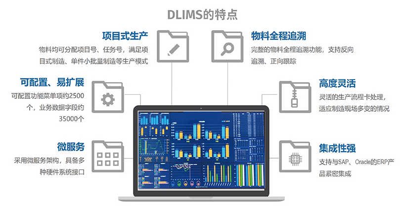 鼎力智造执行平台Dlims软件的功能截图