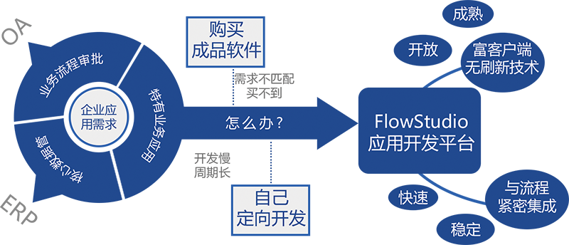 运筹BPM的功能截图