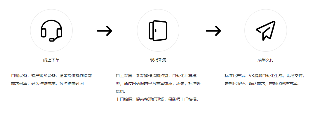 途景漫游的功能截图