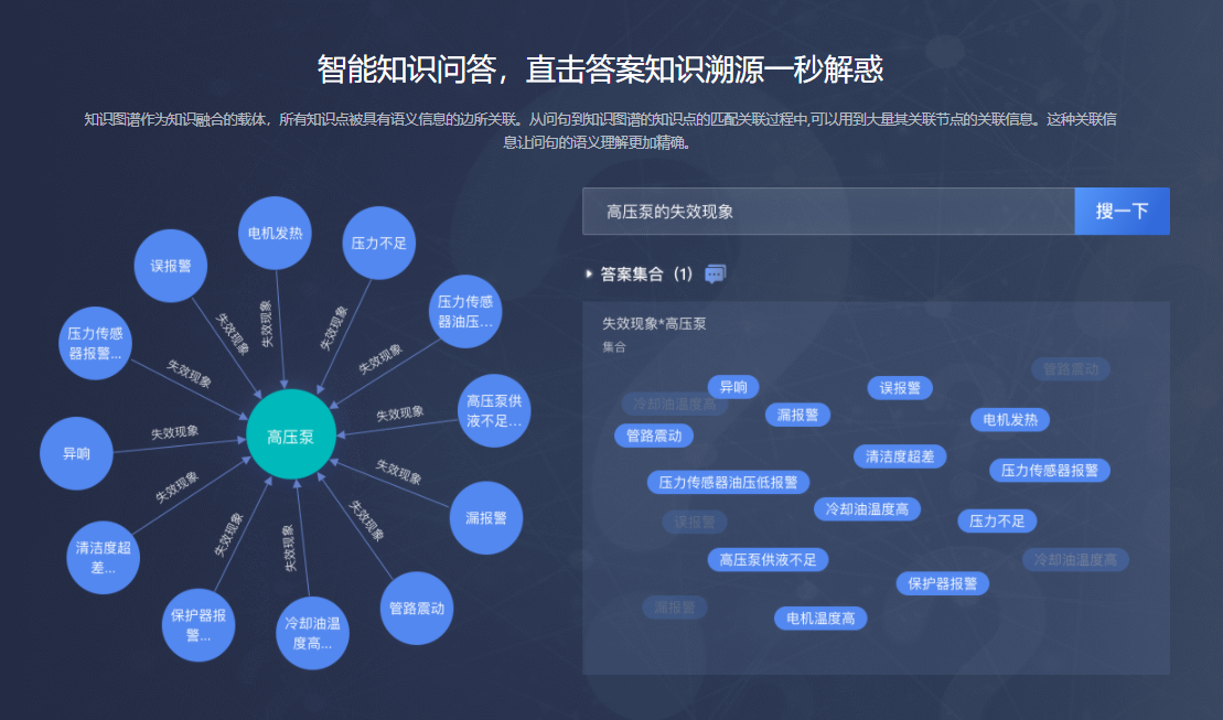 达观知识图谱的功能截图