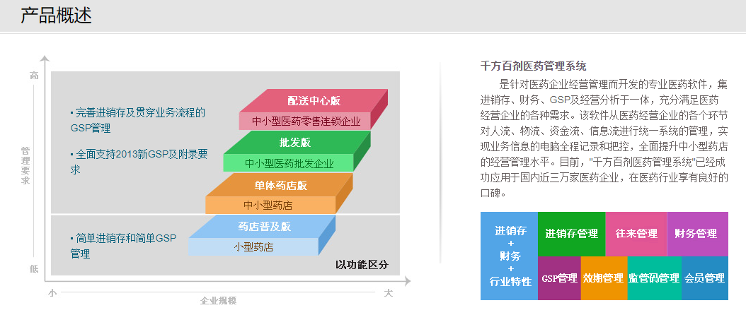 千方百剂的功能截图