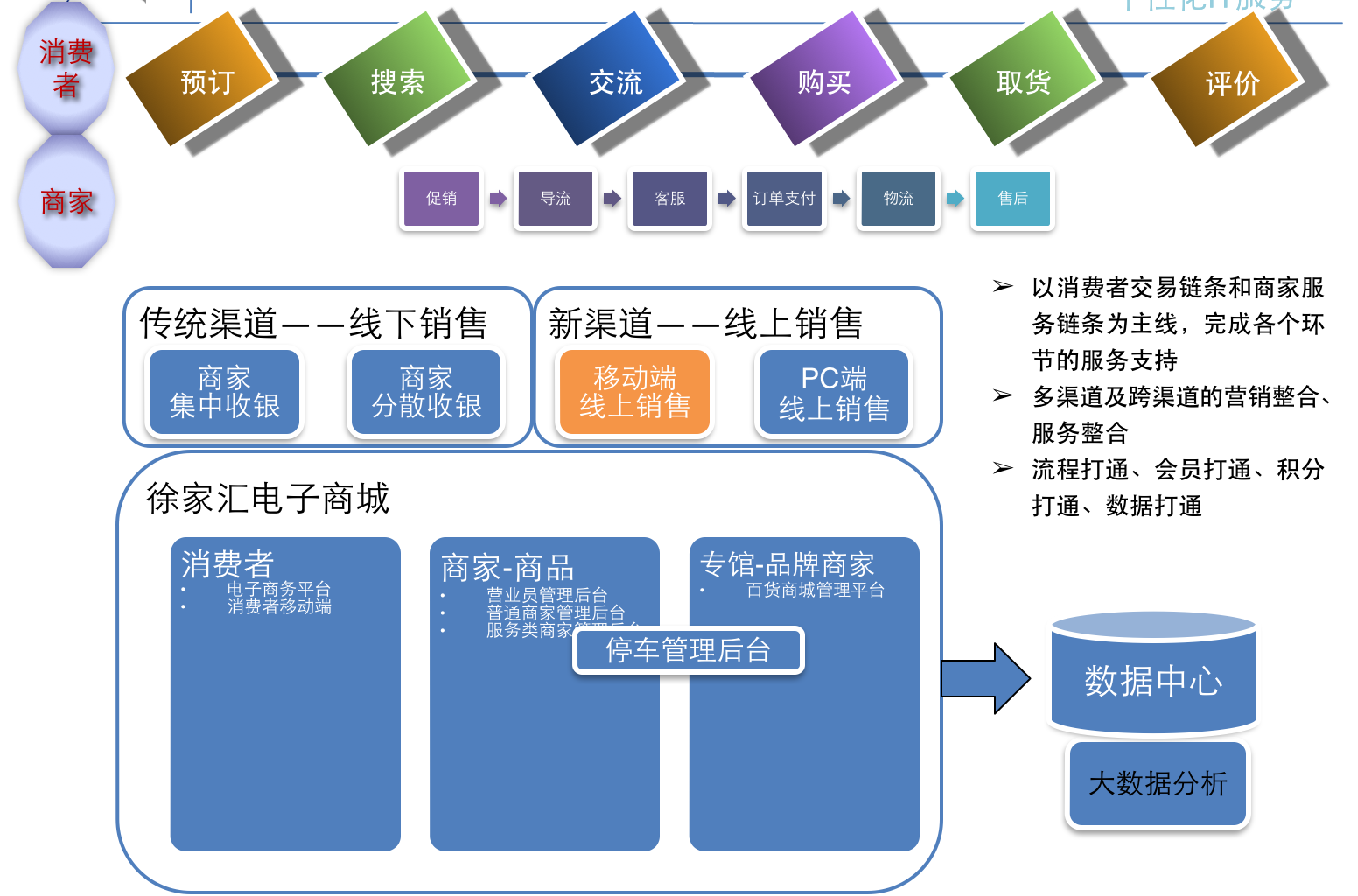 瑞友科技的功能截图