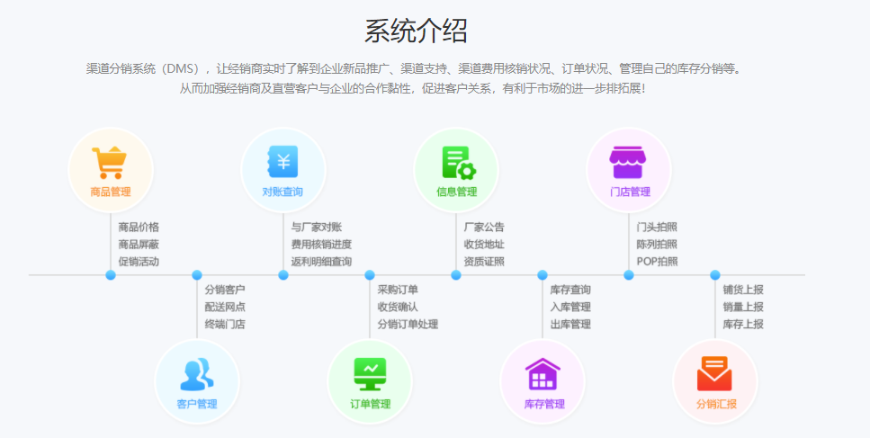 海软云DMS的功能截图