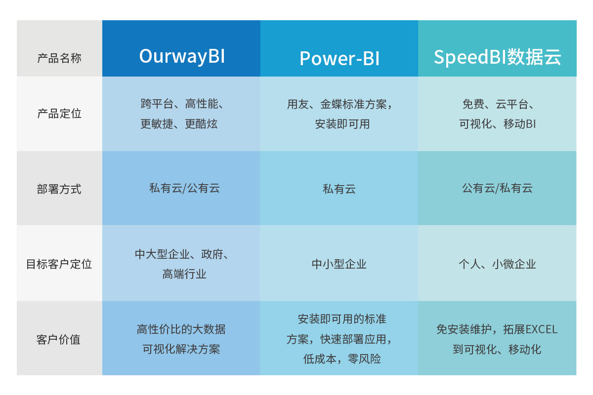 奥威Ourway BI的功能截图