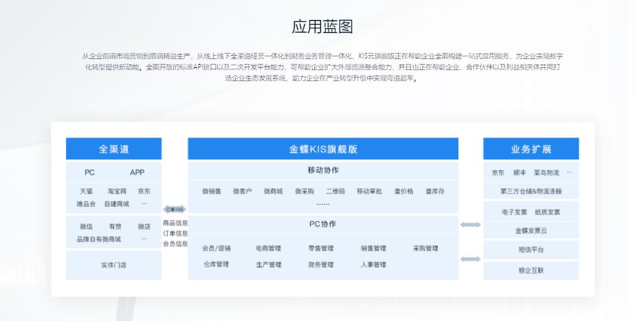 金蝶KIS的功能截图
