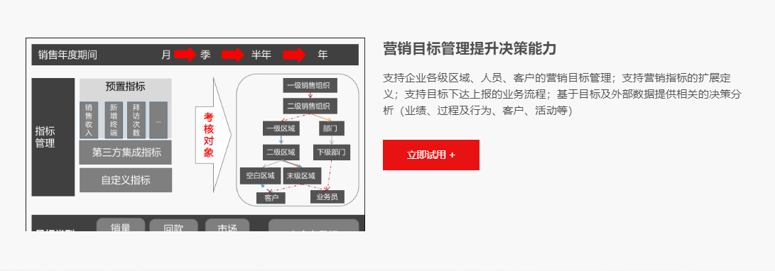 用友CRM的功能截图