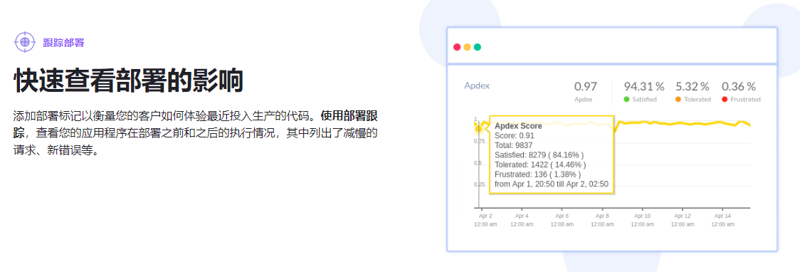 Atatus的功能截图