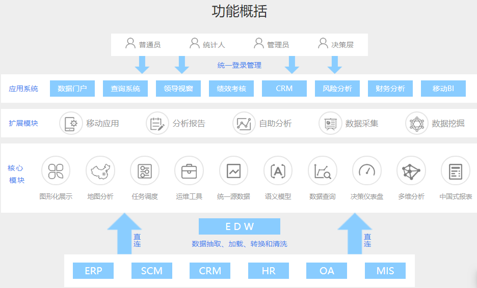 锐智互动的功能截图