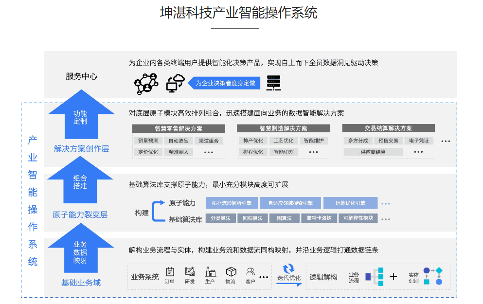 坤湛科技的功能截图