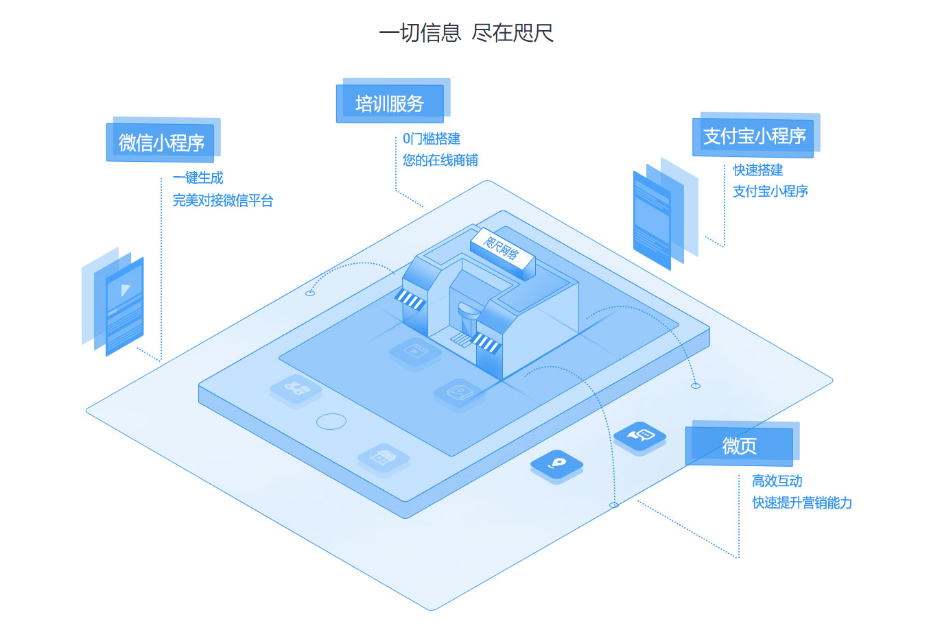 咫尺微页的功能截图