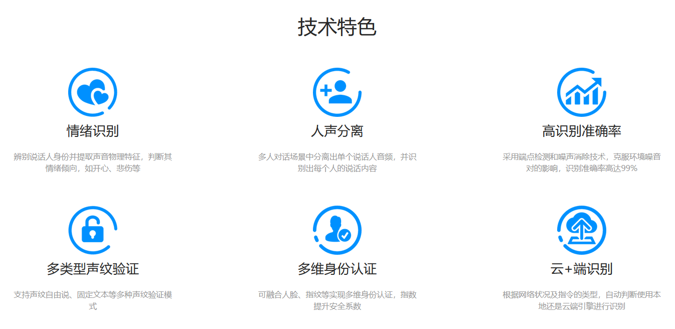灵云-声纹识别的功能截图