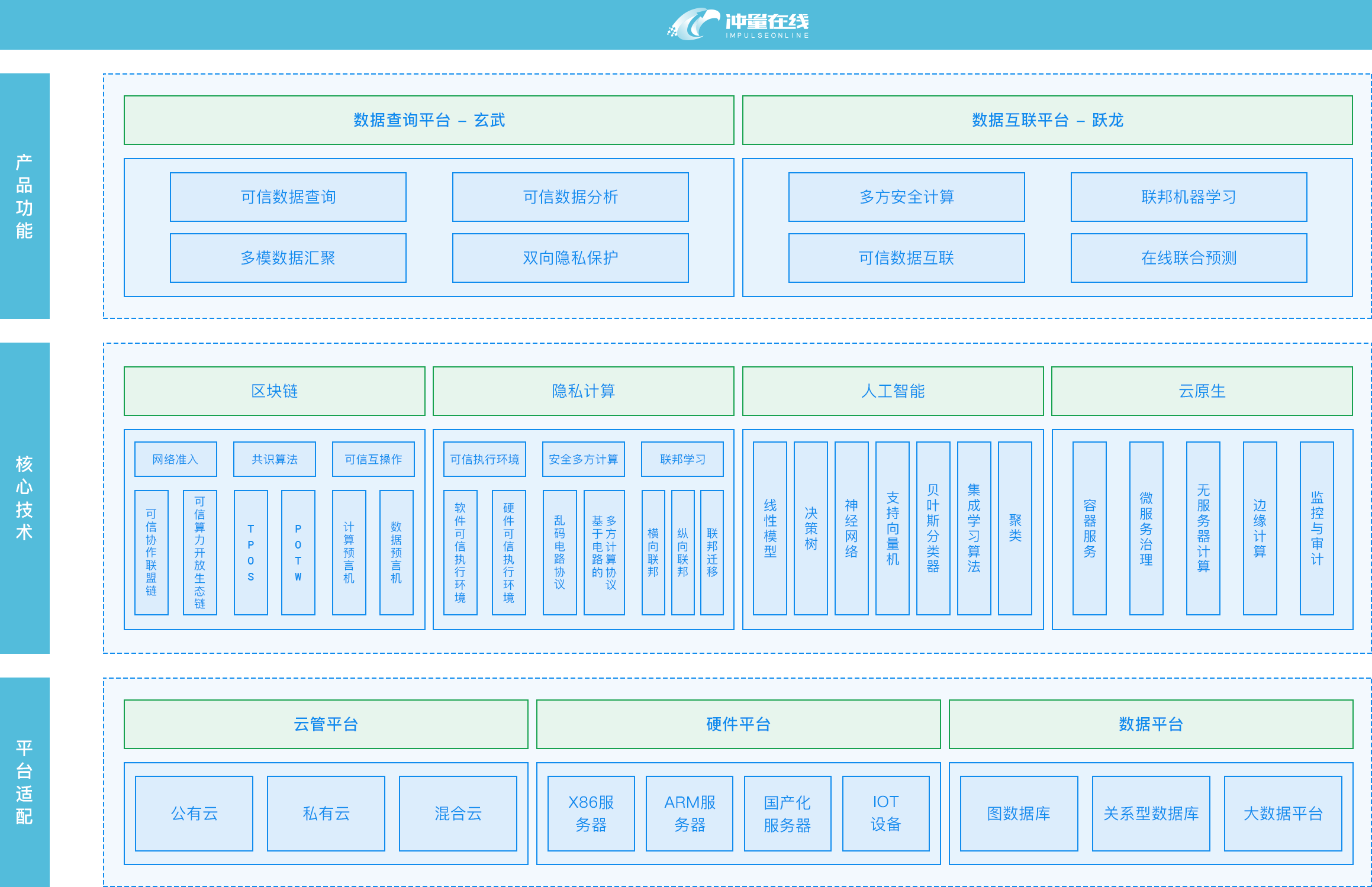 冲量数据互联的功能截图