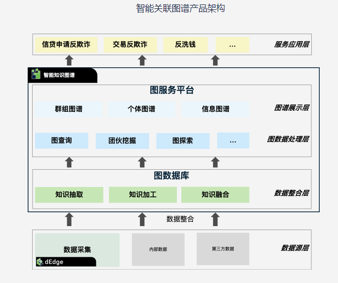 DataVisor-智能关联图谱的功能截图