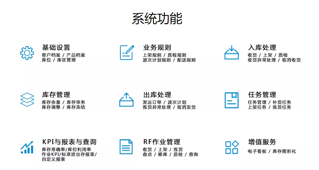 享链云-WMS的功能截图