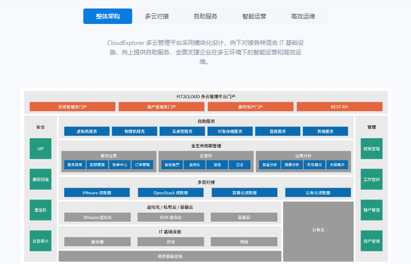 CloudExplorer的功能截图