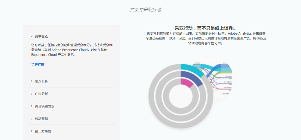 Adobe Analytics的功能截图