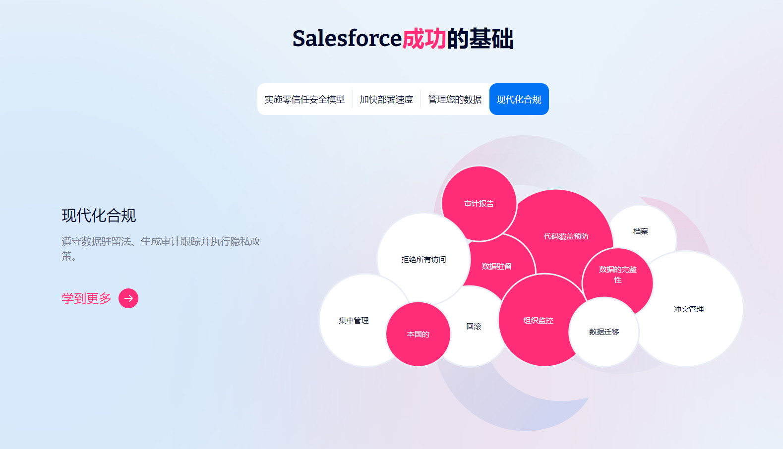 Flosum的功能截图