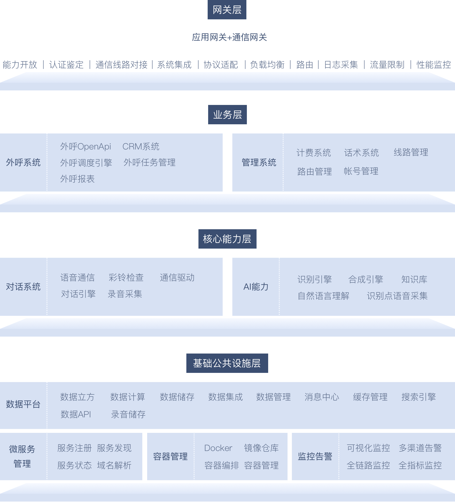 硅基智能-硅语智能客服平台的功能截图