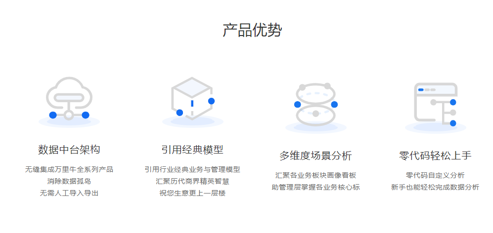 万里牛ERP的功能截图