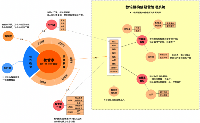 校管家的功能截图