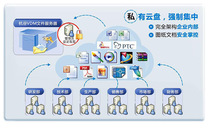 V-cloud的功能截图