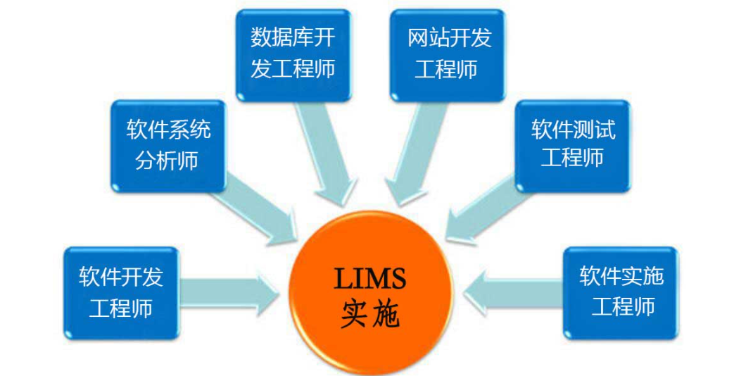 谱标LIMS的功能截图