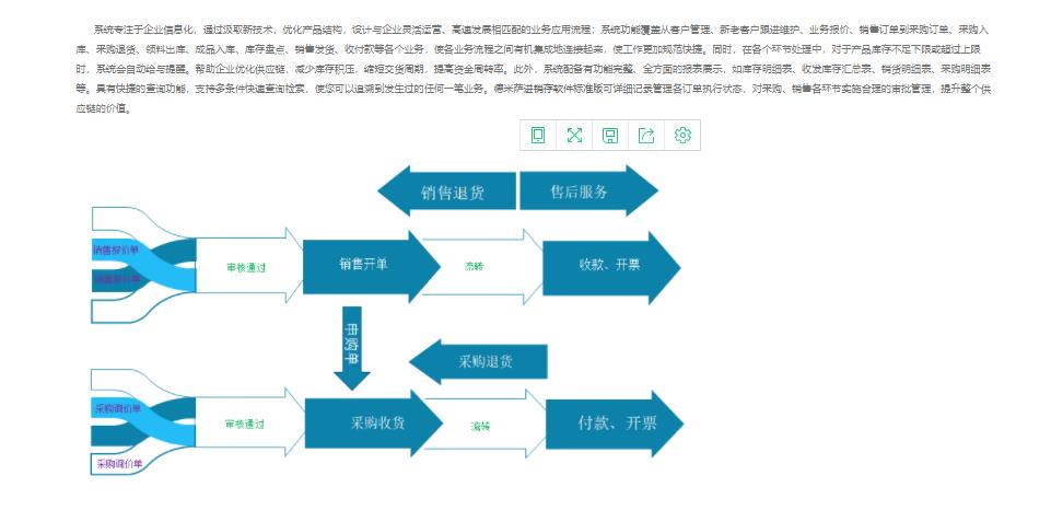 德米萨进销存的功能截图