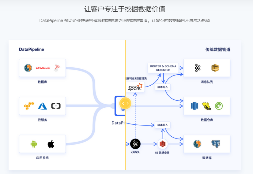 DataPipeline的功能截图