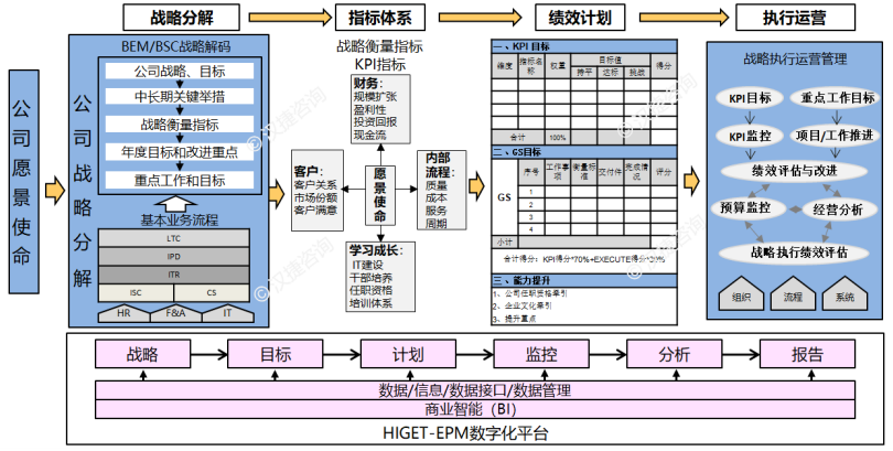 汉捷EPM的功能截图