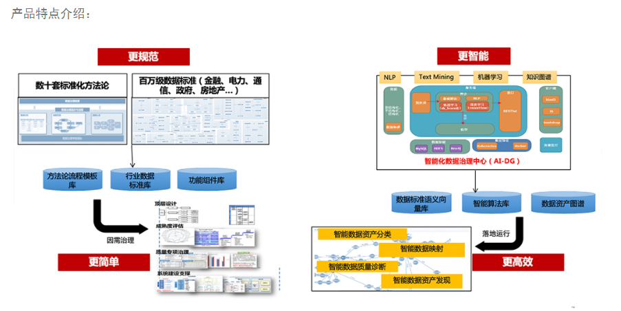 DGOffice-数据治理平台的功能截图