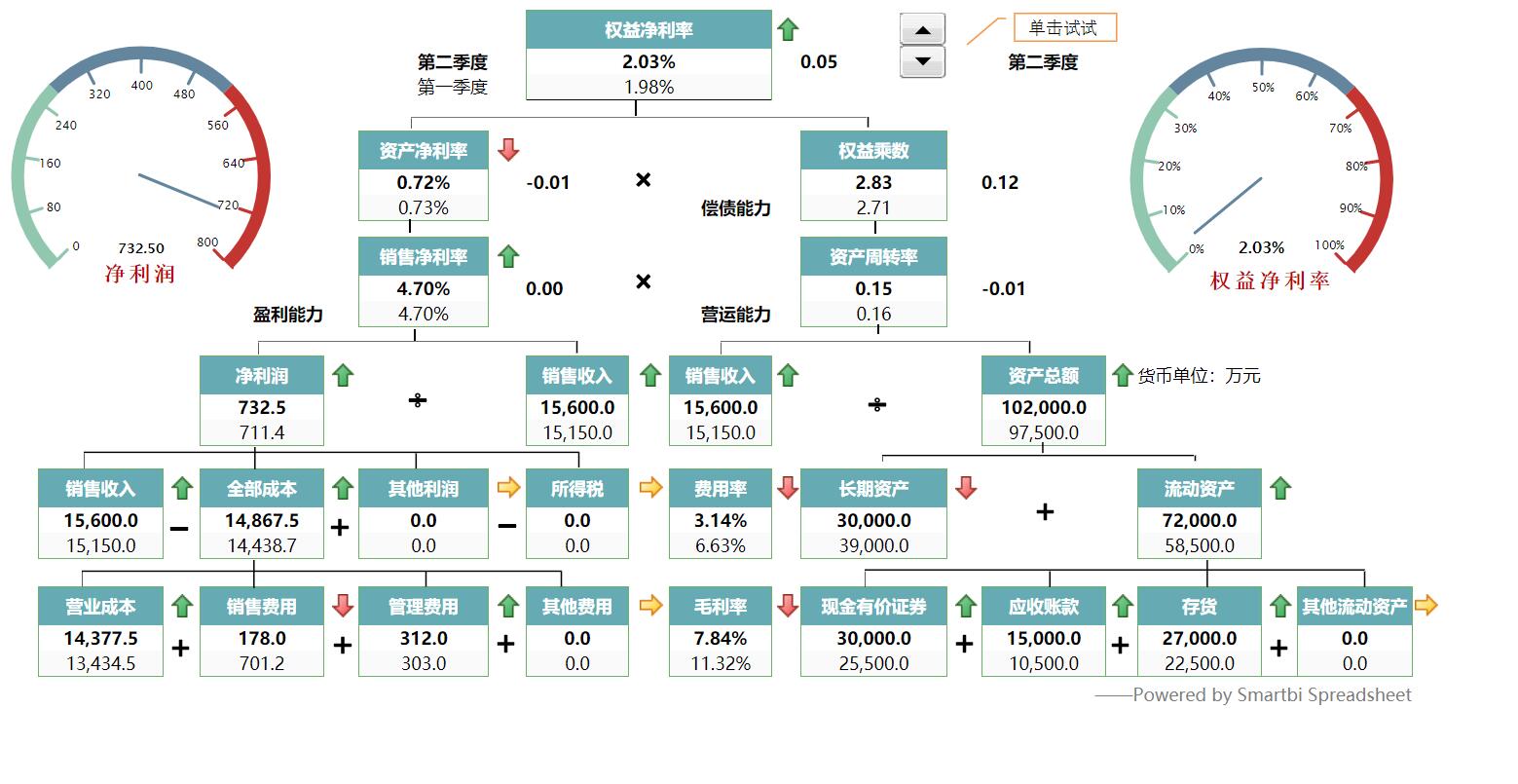 思迈特Smartbi的功能截图