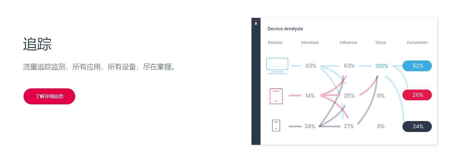 impact.com的功能截图