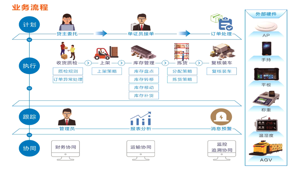 绘微WMS仓储协同云平台的功能截图