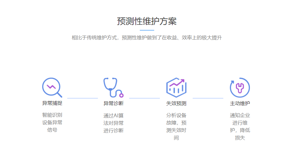 联智科技的功能截图