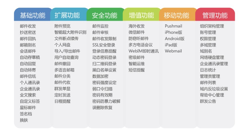 亿邮-电子邮件系统的功能截图