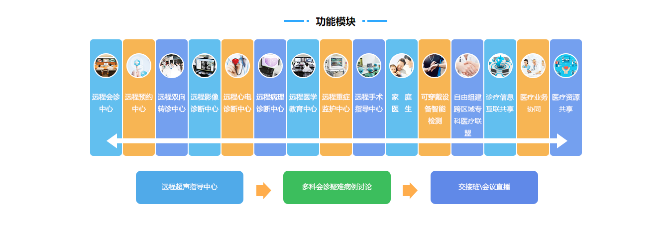 易通天下的功能截图