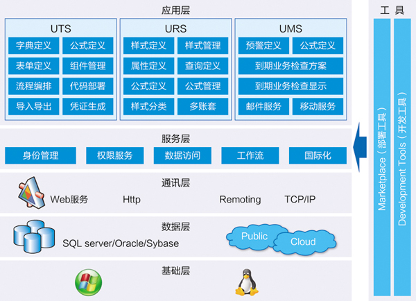 浪潮PS的功能截图