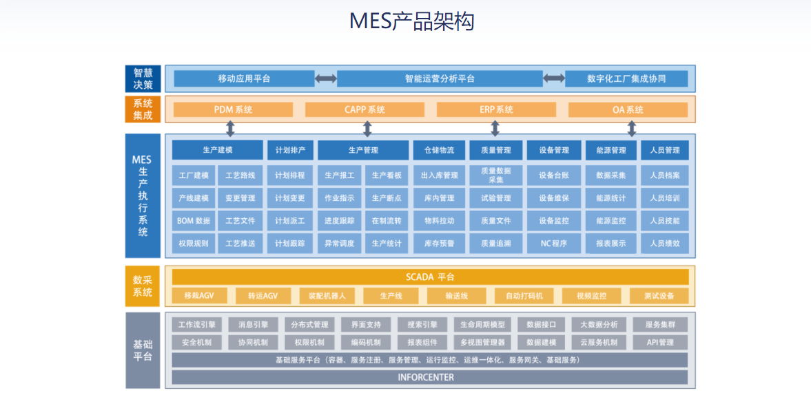 华天软件MES系统的功能截图