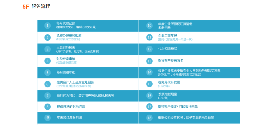 云算财税的功能截图