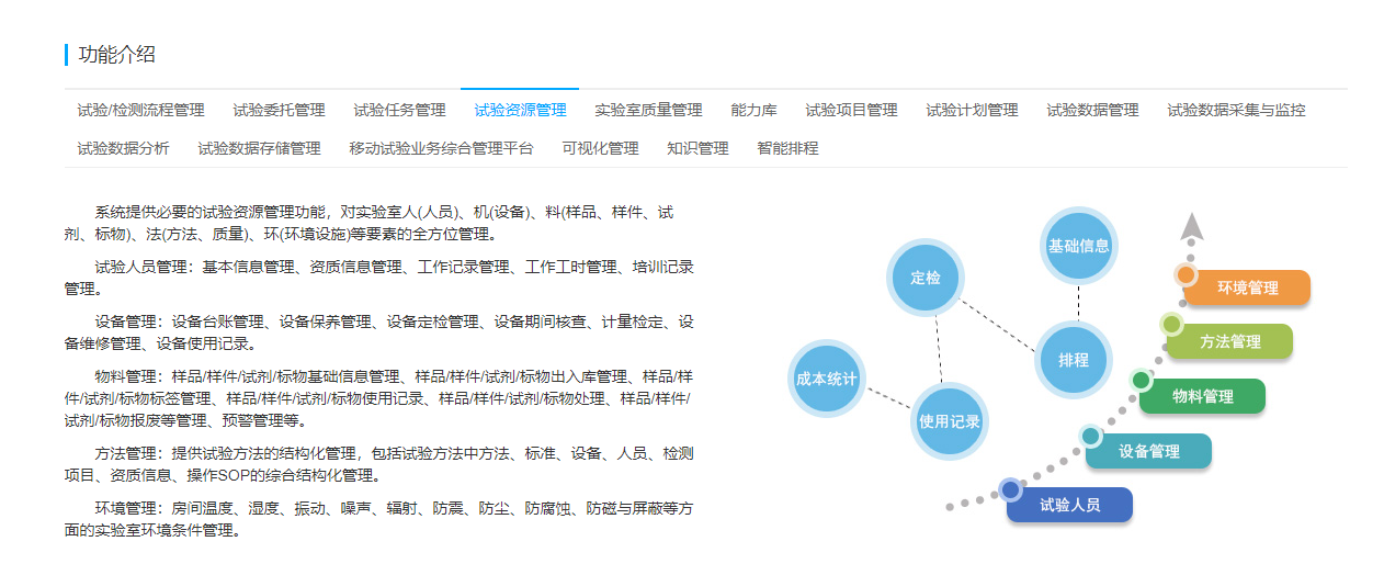 天健通泰-神鹰试验业务综合管理系统的功能截图