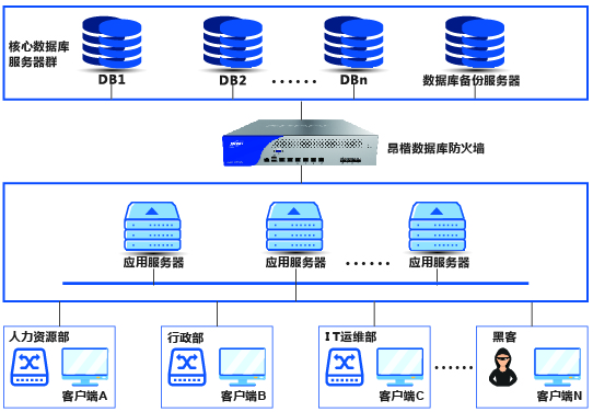 ANKKI昂楷科技的功能截图